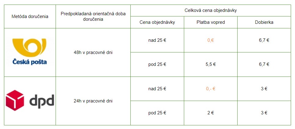 Eobuv.sk spôsoby dopravy