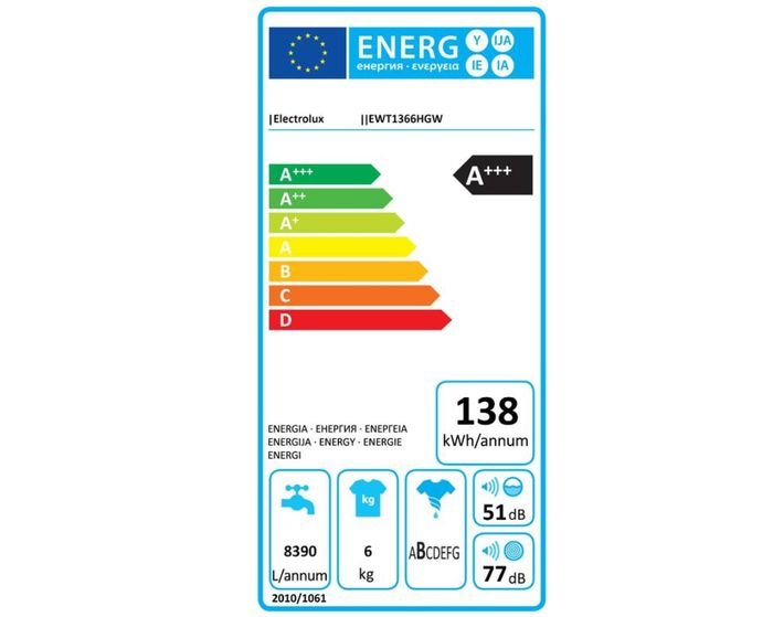 Electrolux EWT1366HGW energetický štítok