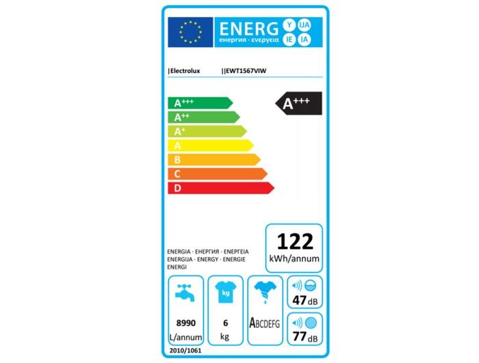 Electrolux EWT1567VIW energetický štítok