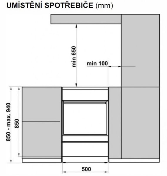 Mora P 262 AW umiestnenie v kuchyni