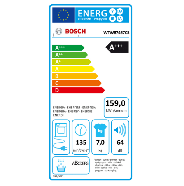 Energetický štítok sušičky bielizne Bosch WTW87467CS