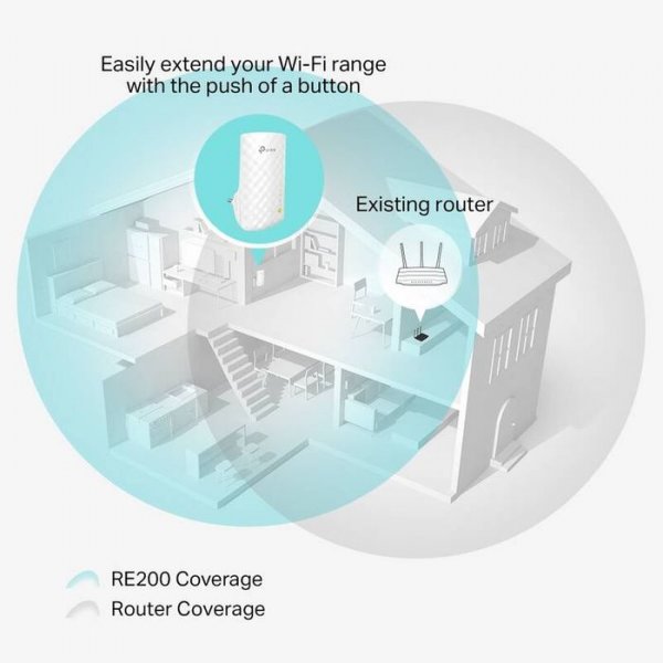 WiFi router TP-Link RE200 dosah