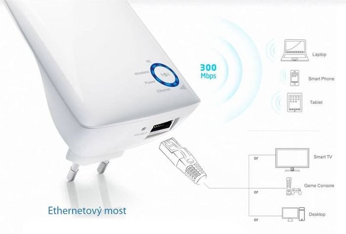 TP-Link TL-WA850RE ethernetový most