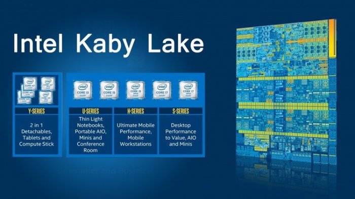 Procesory Intel Core Kaby Lake