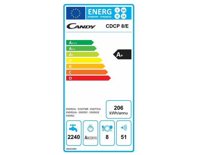 Candy CDCP 8 energetický štítok